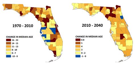 The Aging Of Florida Bebr