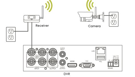 lorex poe camera wiring diagram explained