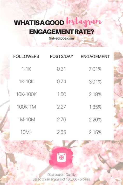 engagement rate calculator lets work