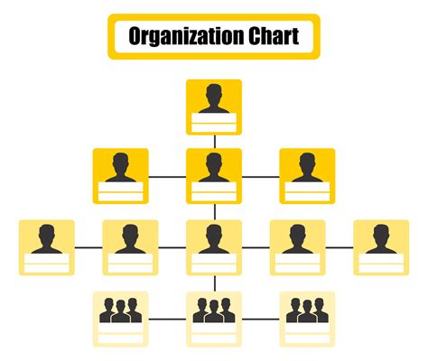 10 best organizational chart template free printable