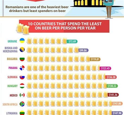 the price of beer around the world best infographics