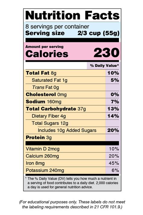 nutrition facts label images   fda