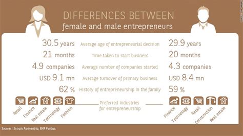 women entrepreneurs build bigger businesses