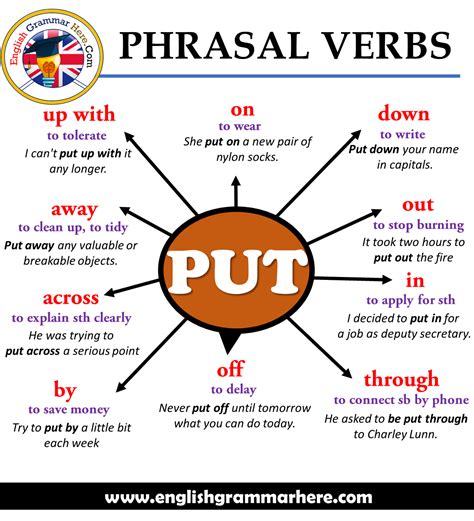 phrasal verbs put definitions   sentences english grammar