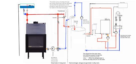 outdoor wood boiler thermostat wiring diagram  lee puppie
