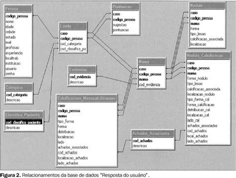 1 2 1 Modelo Relacional Base De Dados Access