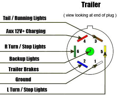 trailer plug wiring diagram truck side buzzinspire
