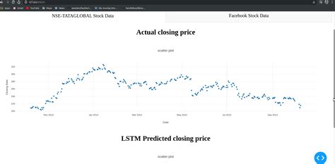 stock price prediction machine learning project  python dataflair