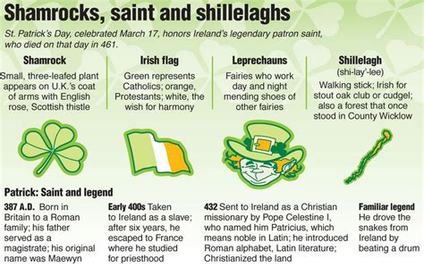 When Is St Patrick S Day Saint Patrick Day Parade Facts
