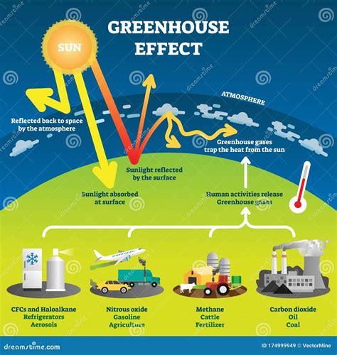greenhouse effect greenhouse gases pictures  jozpictsiydi