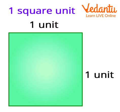 definition  square units definitionxc
