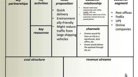 drone business model canvas youtube