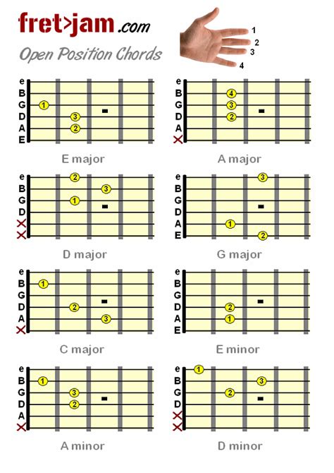beginner guitar chord chart video search engine  searchcom