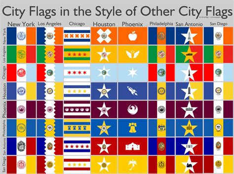 city flags   style   city flags rvexillology