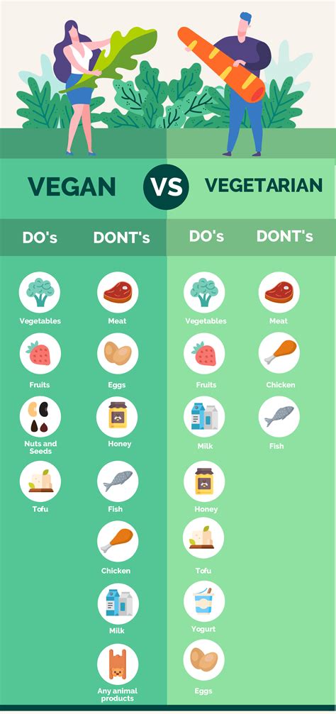 food infographics   edit