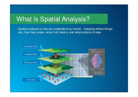 esriuktrackesri answering complex questions  spatial analysis