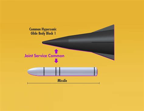 u s army aims to get long range hypersonic weapon prototype by 2023