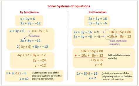 table  equation  shopping save  jlcatjgobmx