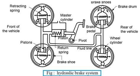 types  axles   automobile engineering