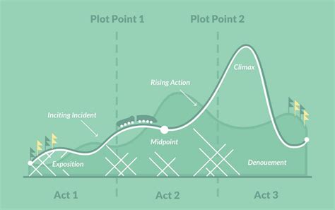plotdefinition examples  expert tips  editors