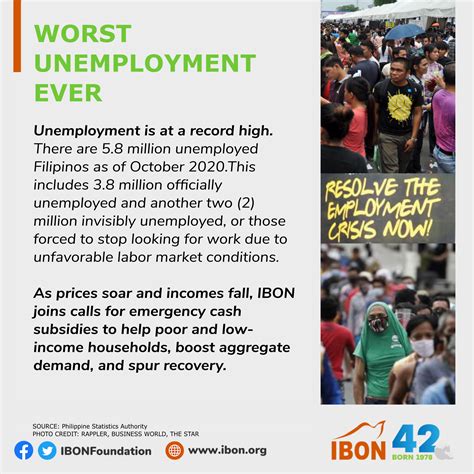 worst unemployment  ibon foundation