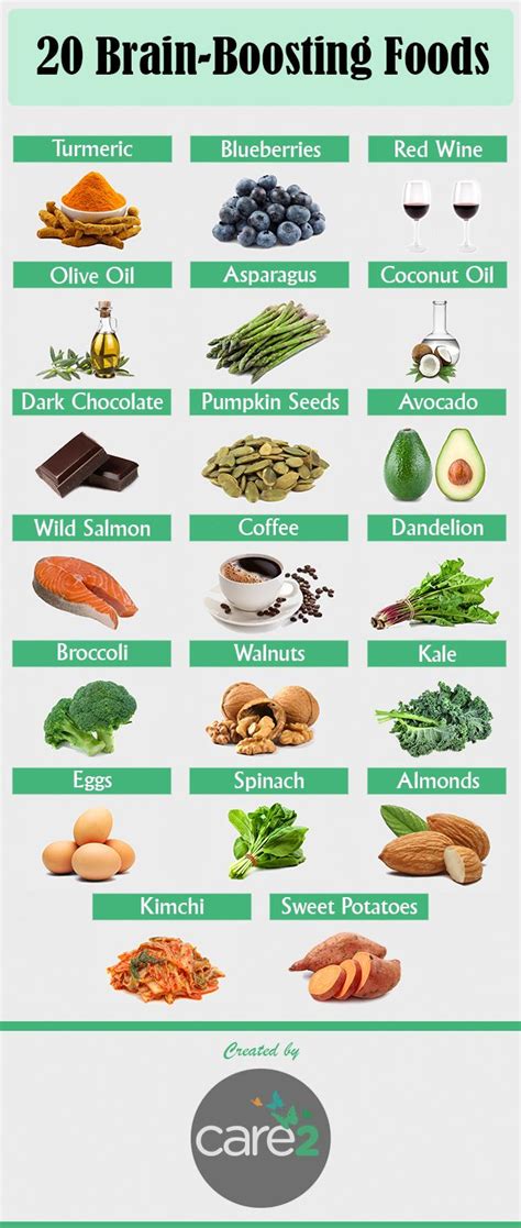 20 Foods To Boost Brainpower And Improve Memory Care2 Healthy Living