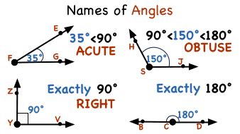 acute obtuse   angles definition nachmacherin