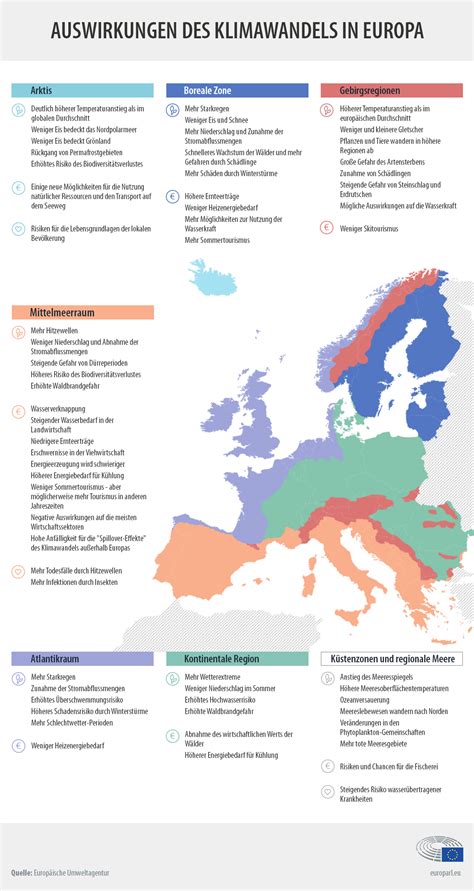 die auswirkungen des klimawandels  europa infografik aktuelles europaeisches parlament