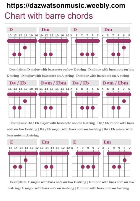Barre Chord Chart Guitar Chords Easy Guitar Songs