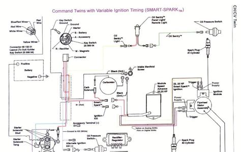 husqvarna ignition switch wiring diagram yazminahmed