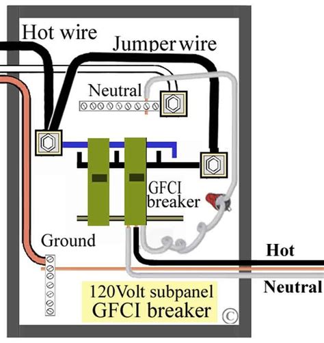 image result   subpanel diagram electrical wiring home electrical wiring diy electrical