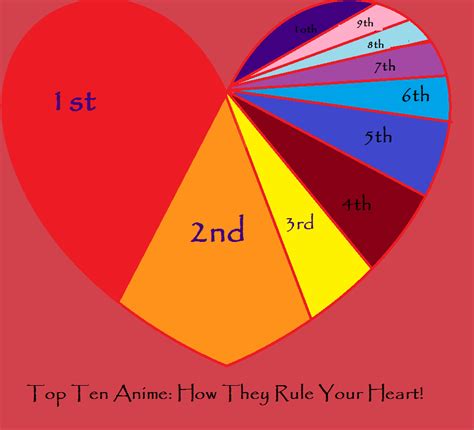 top ten anime heart meme  princessstarbella  deviantart