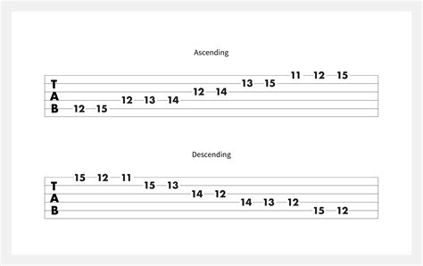 play  blues guitar scales fender play