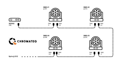 pin dmx cable wiring diagram