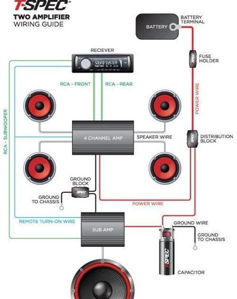 wiring diagram car amplifier car amplifier custom car audio subwoofer wiring car audio car