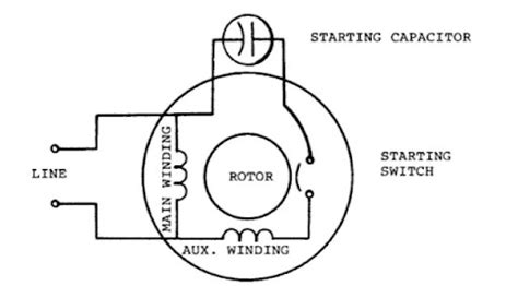 single phase wiring diagram motor wiring diagram  structure