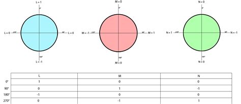 algorithms  rotation values  work  rotation  degrees