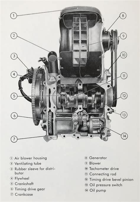 type  engine type