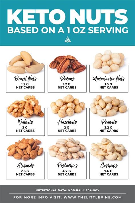 carb nuts ultimate guide keto diet recipes keto