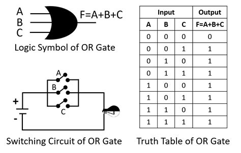 logic gates basic logic gates