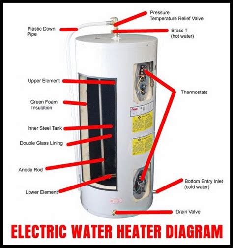 electric water heater internal parts diagram water heater electric water heater heater