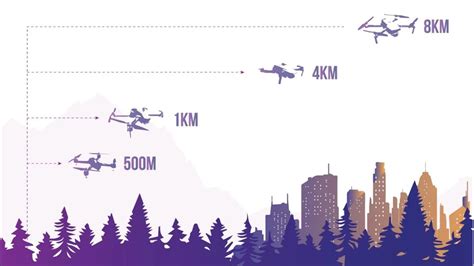 long range drones    distance  price youtube