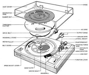 diagram   record player