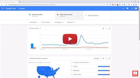 google trends supercharge  keyword research