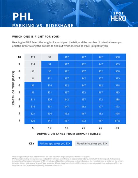 phl airport parking guide find cheap airport parking  phl