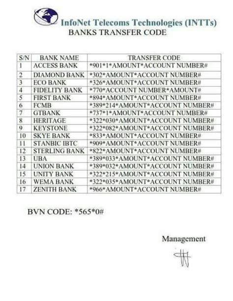 bank codes   transactions picture business nigeria
