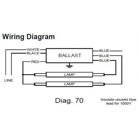 philips advance ballast wiring diagram wiring diagram