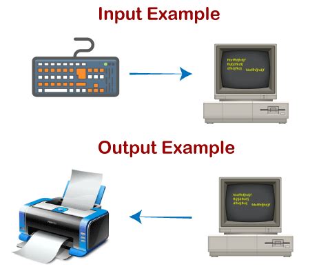 define input  output devices  computer  aau