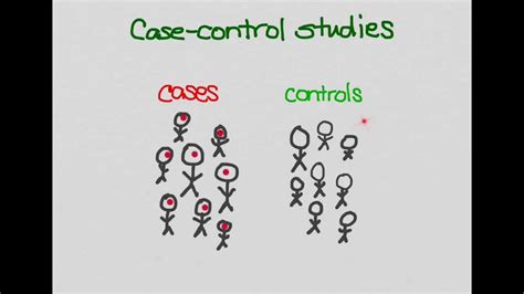 case control study  case control studies boston university