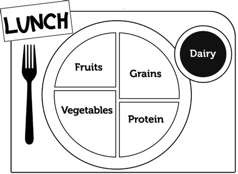 images  healthy plate worksheet template  food plate